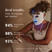 LED Face Mask 100 for radiant, beautiful skin™