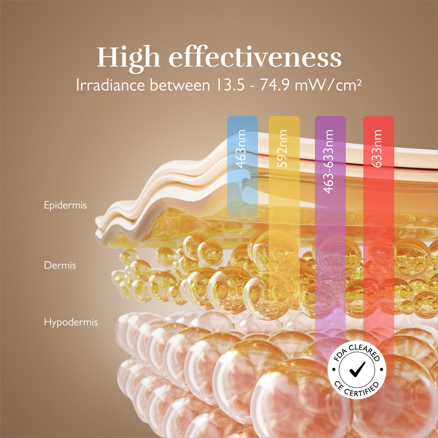 LED Face Mask 100 for radiant, beautiful skin™